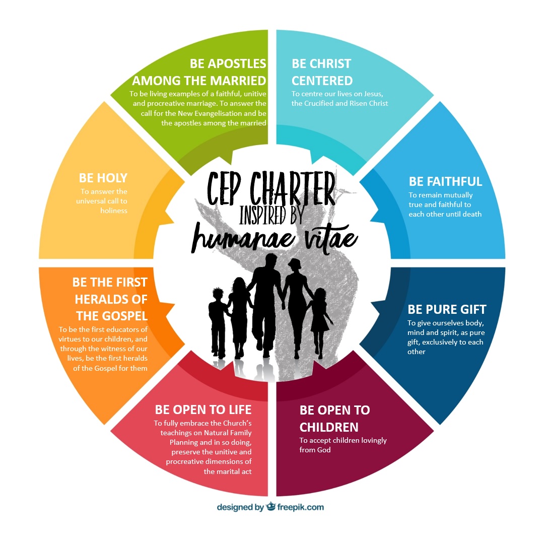 CEP Charter HV infographic